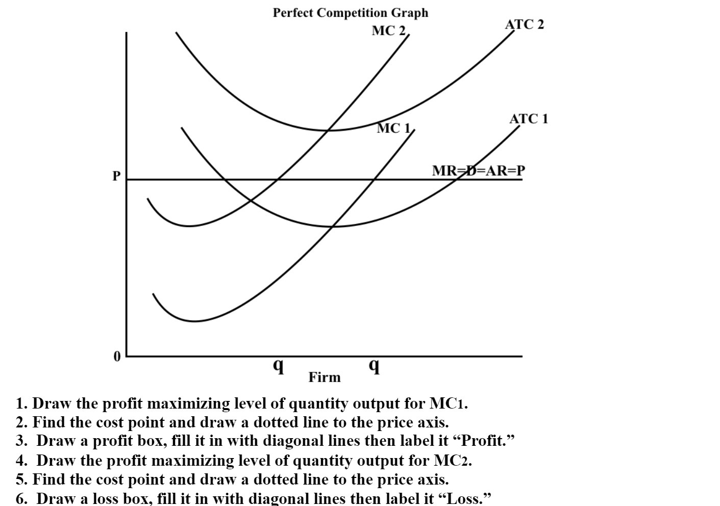  Perfect Competition Graph MC 2 ATC 2 c 1 ATC 1
