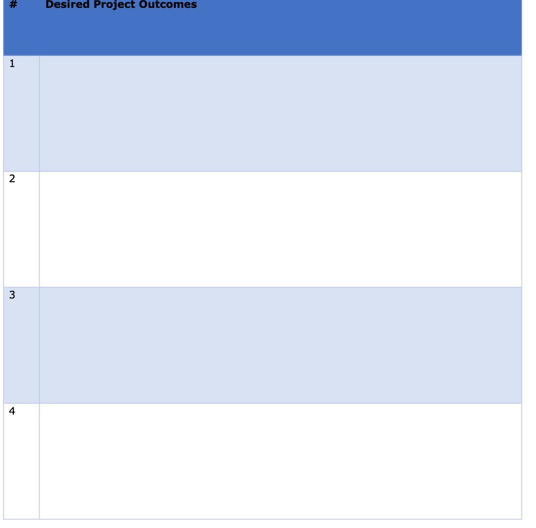 Desired Project Outcomes