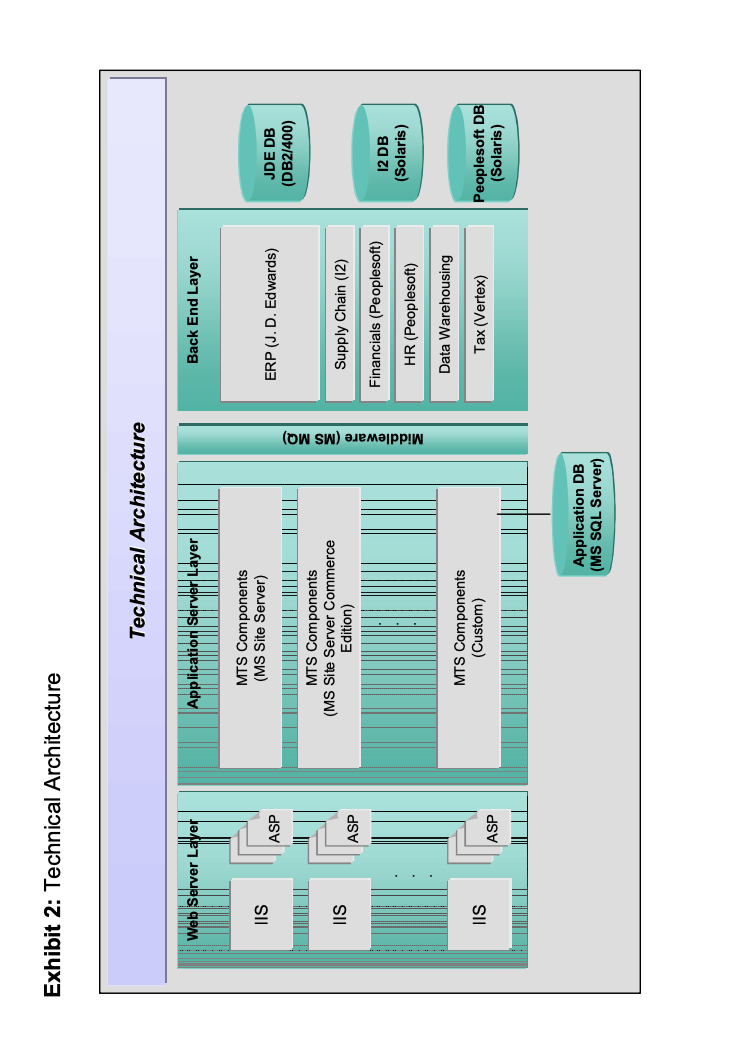 observers had doubted that the project could be completed on time. As