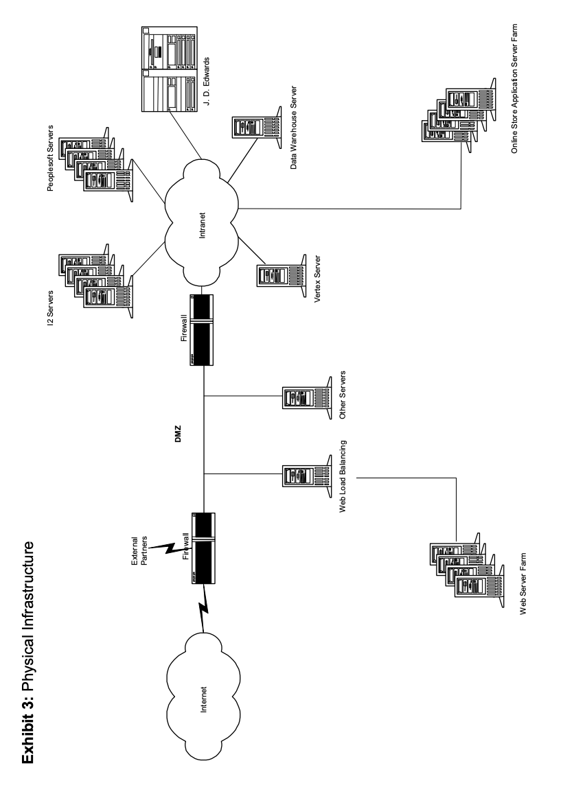 part of the strategic initiatives set forth by its CEO and founder,