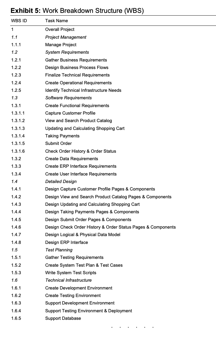 to increase operational efciency and reduce costs. The supply chain project therefore
