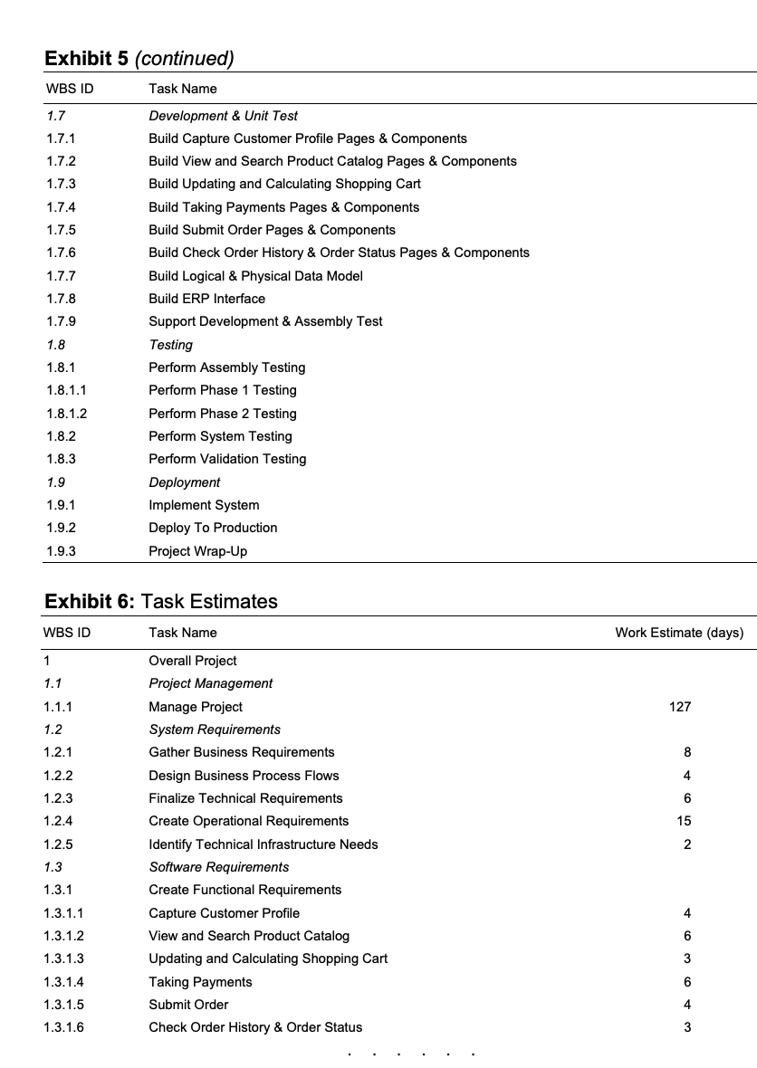 received notable attention in the boardroom and with its competitors. Time and