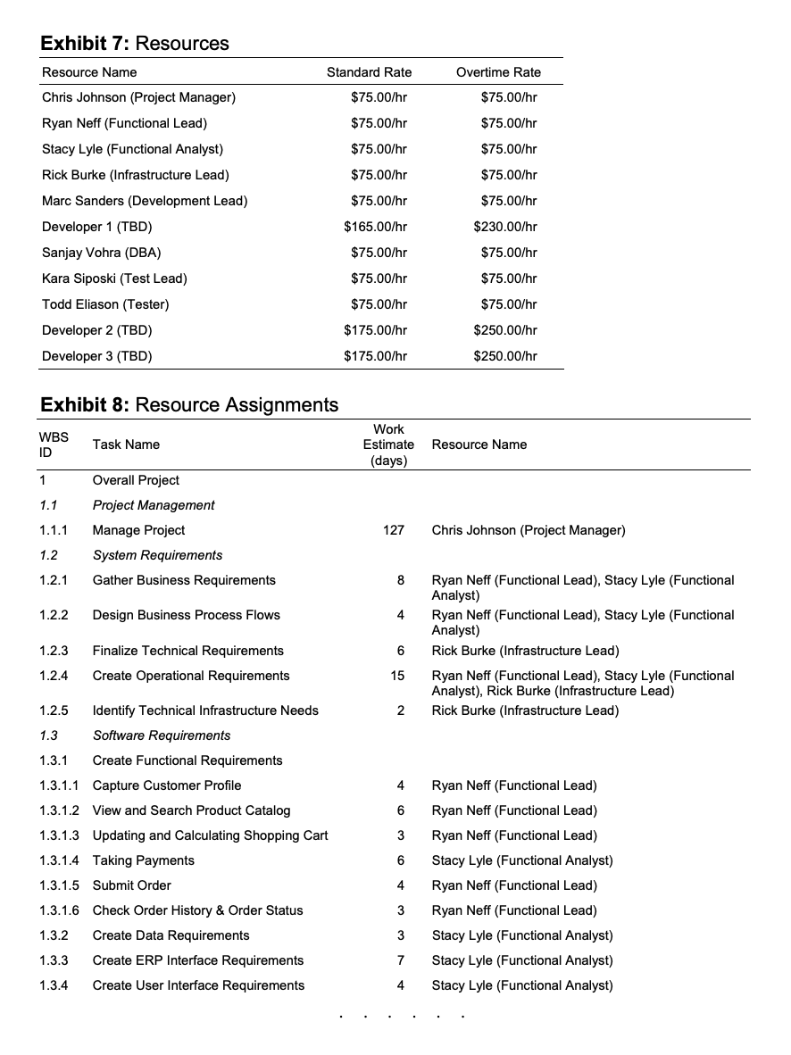 the company's growth and prots. He had already been mentioned as the