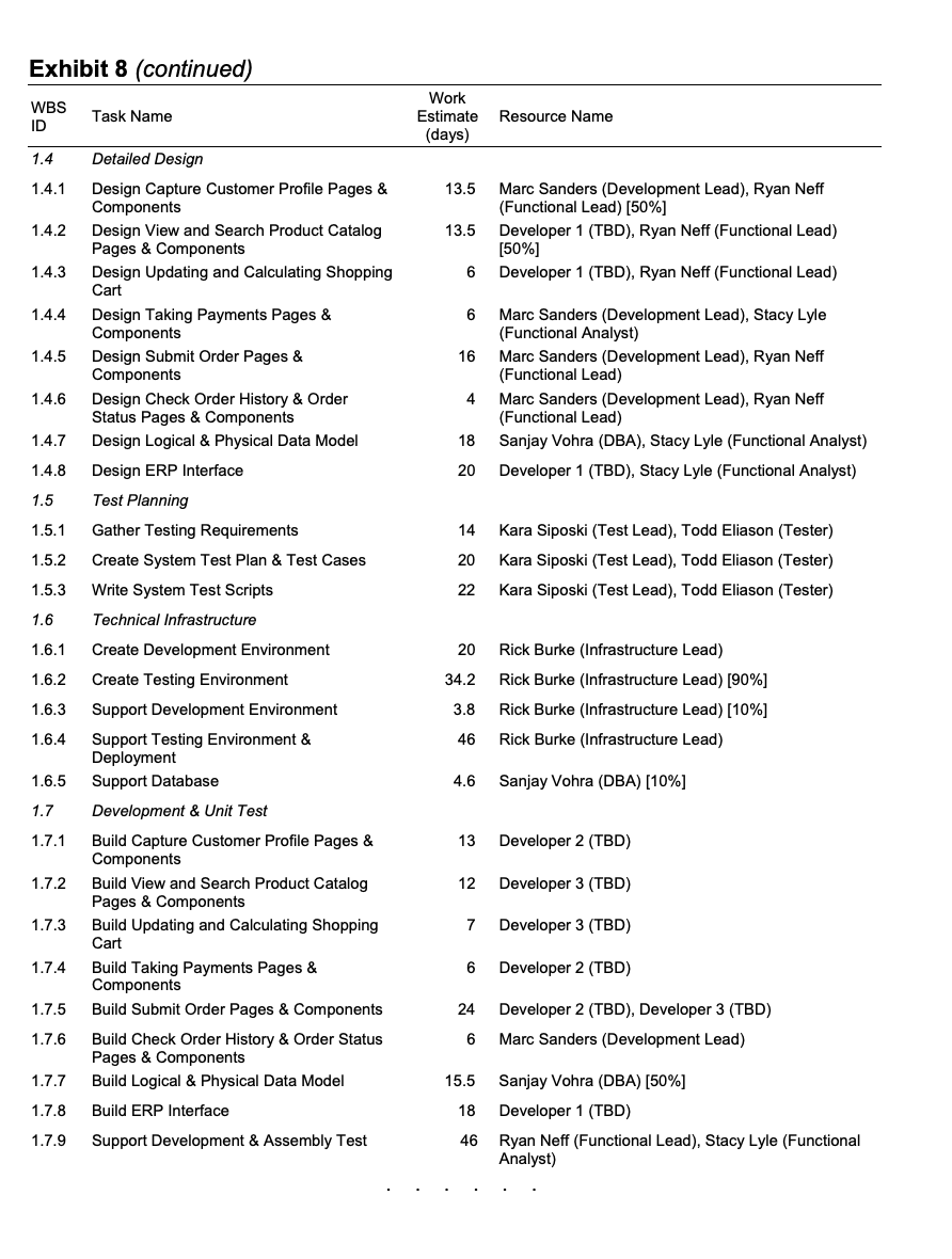 successor to the vice president of e-business, Chuck Gagler, pending his retirement.