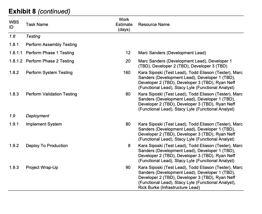 (See Exhibit 1 for the A&D High Tech organizational chart.) In early