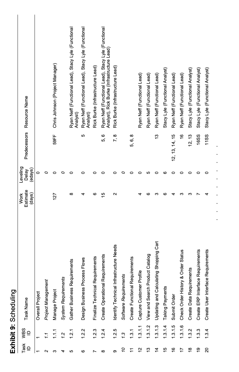 May 2003 Johnson received an urgent message om the company's CIO, Matt