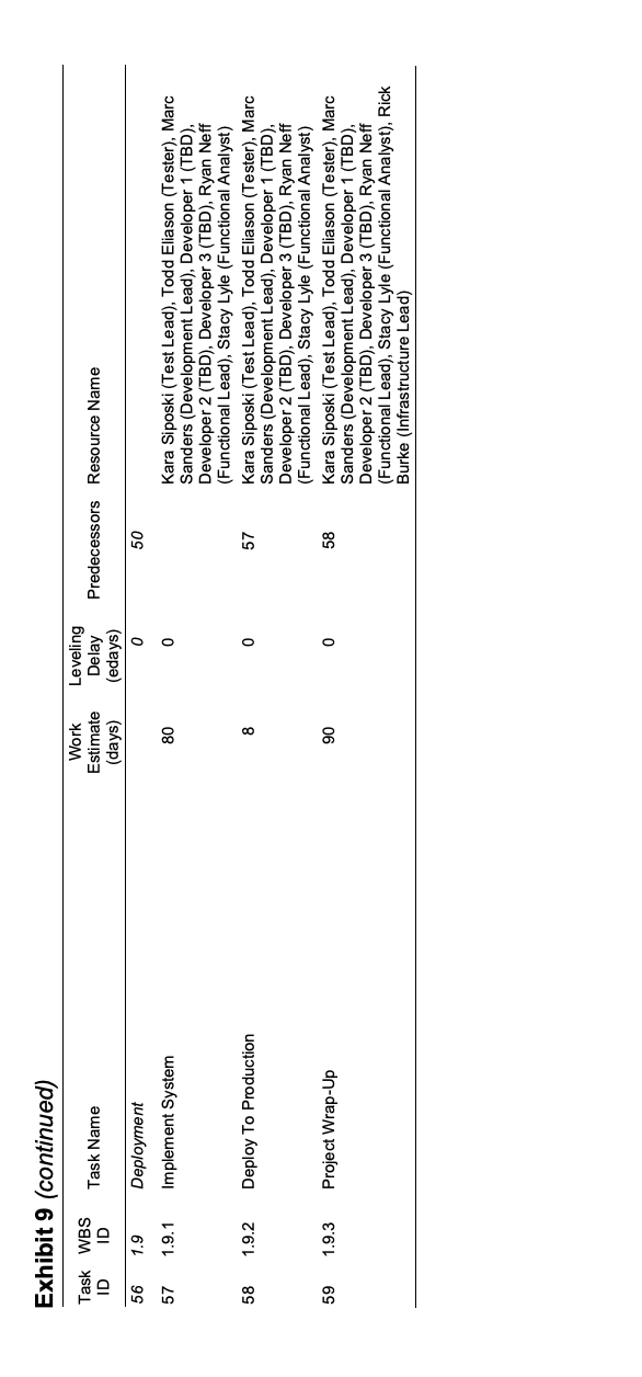 realized that up to that point the company's top brass had virtually