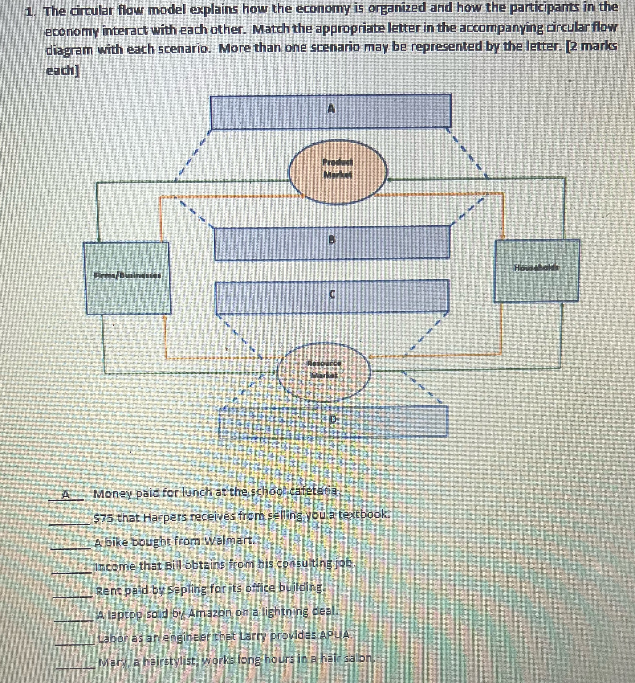 1. The circular flow model explains how the economy is organized