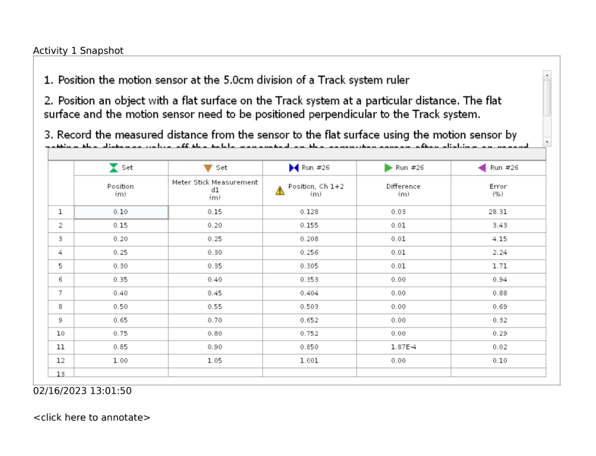 the readings with the equipment as you can see in Image 2,