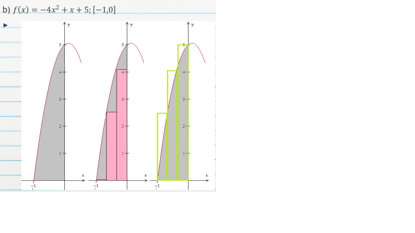 less than equal Ssup, for the area a under the curve of