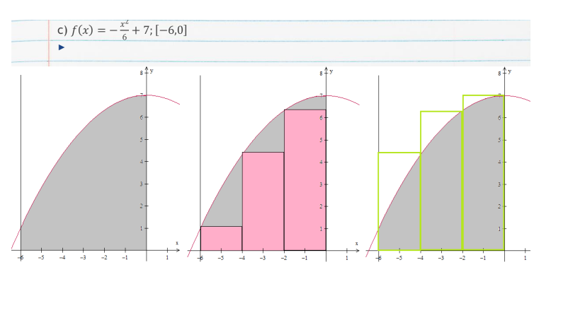 the function F(x) given in the respective interval of interest ( a