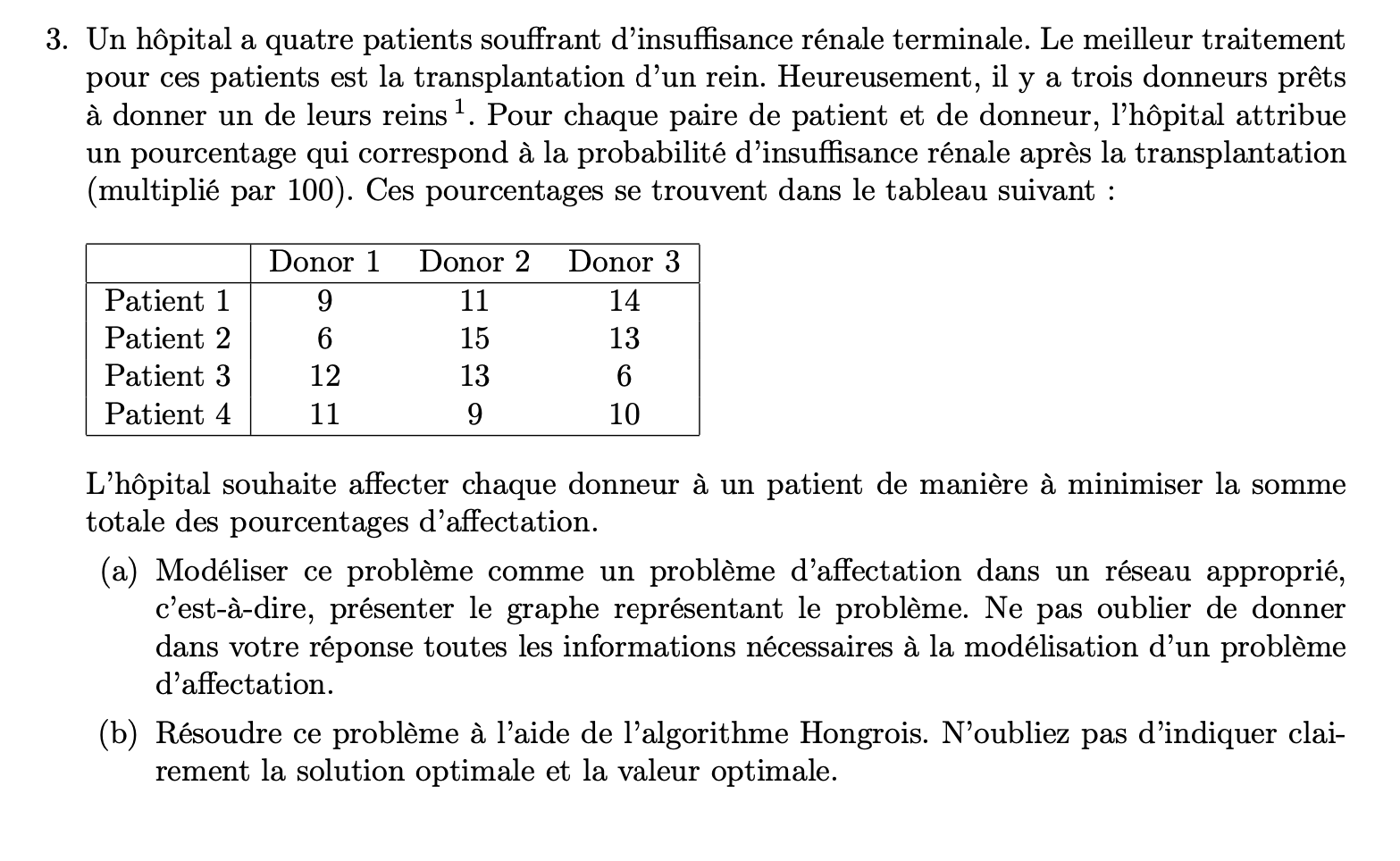 3. Un hpital a quatre patients souffrant d'insuffsance rnale terminale. Le meilleur