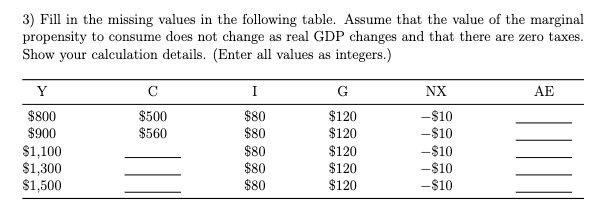 both capital and labor double, what happens to output? Is this production
