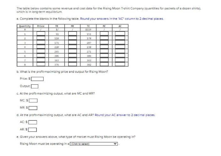  The table below contains some revenue and cost data for the
