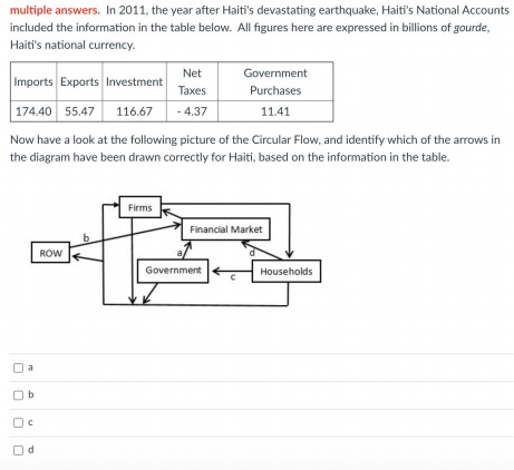 Multiple answer question multiple answers. In 2011, the year after Haiti's devastating