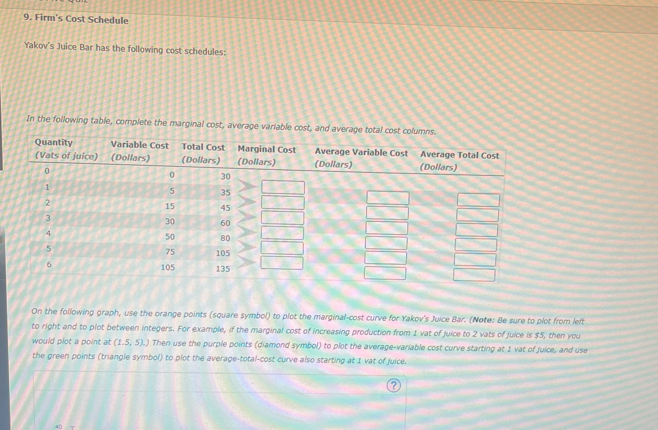 There is also a chart that needs charting but it would not