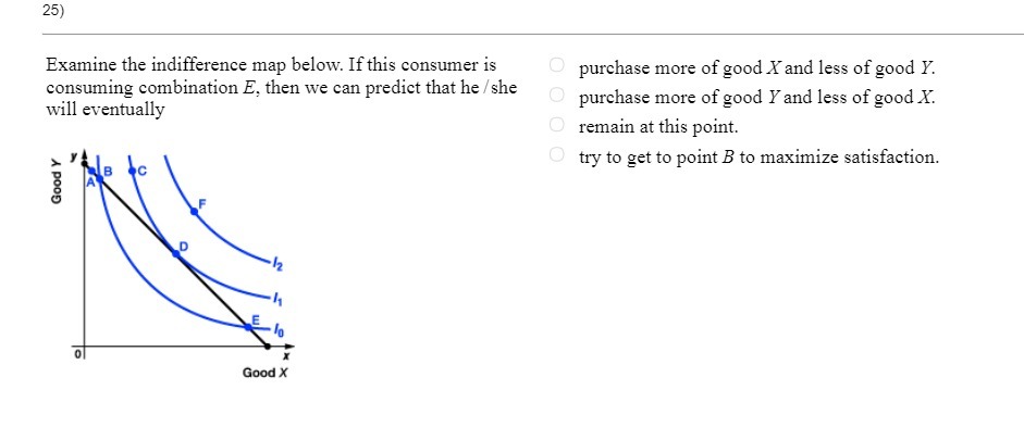  25) Examine the indifference map below. If this consumer is O