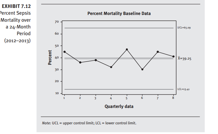 system charged its health IT and quality improvement experts with analyzing the