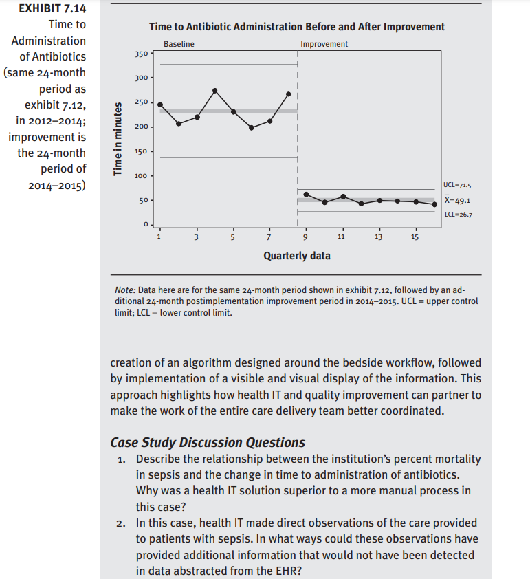 metric to evaluate. Exhibit 7.12 shows the baseline data for the institution's