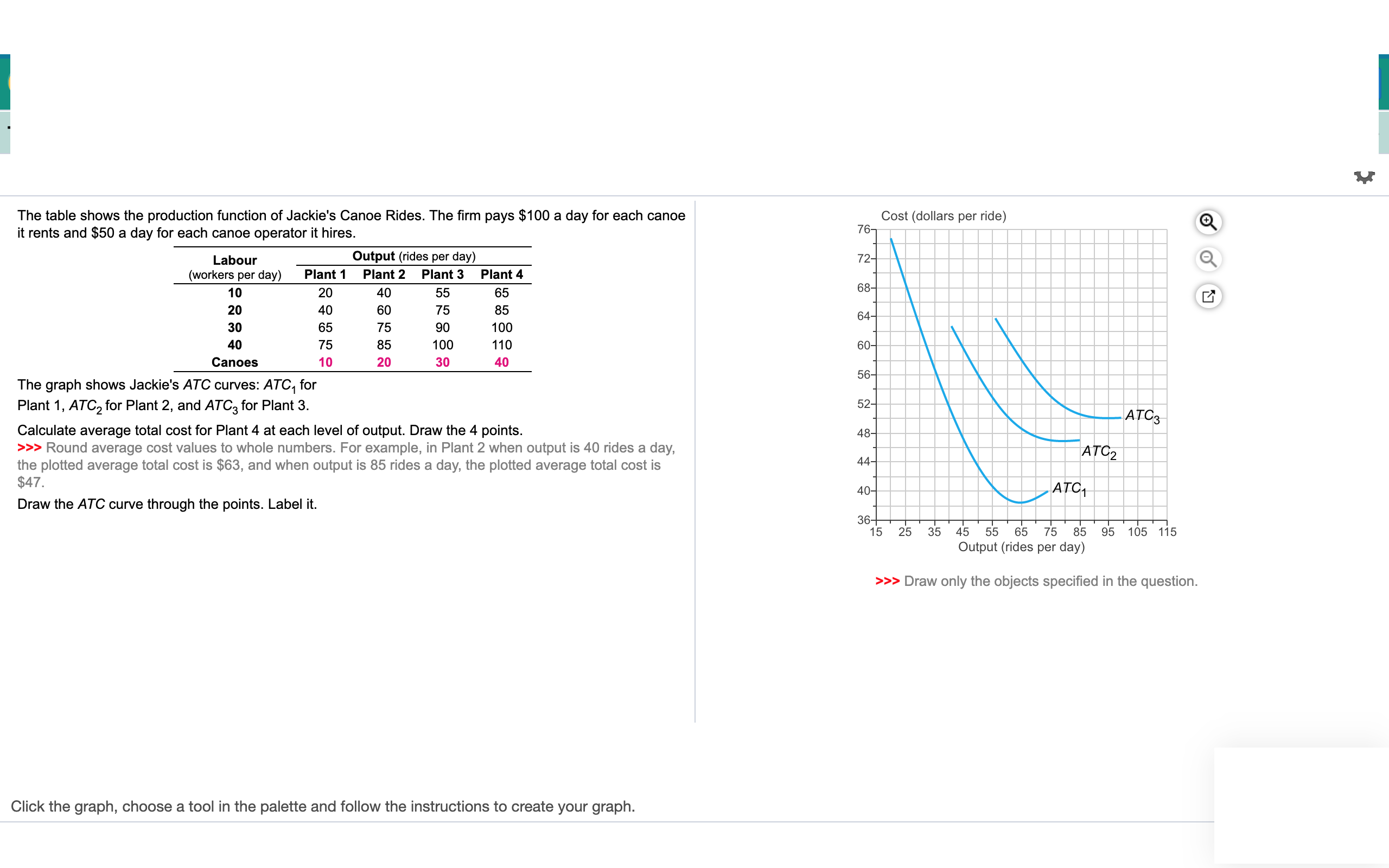 Please help out The table shows the production function of Jackie's Canoe