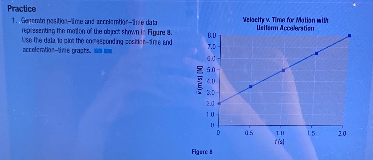 1. generate position- time and acceleration time- data representing the motion of