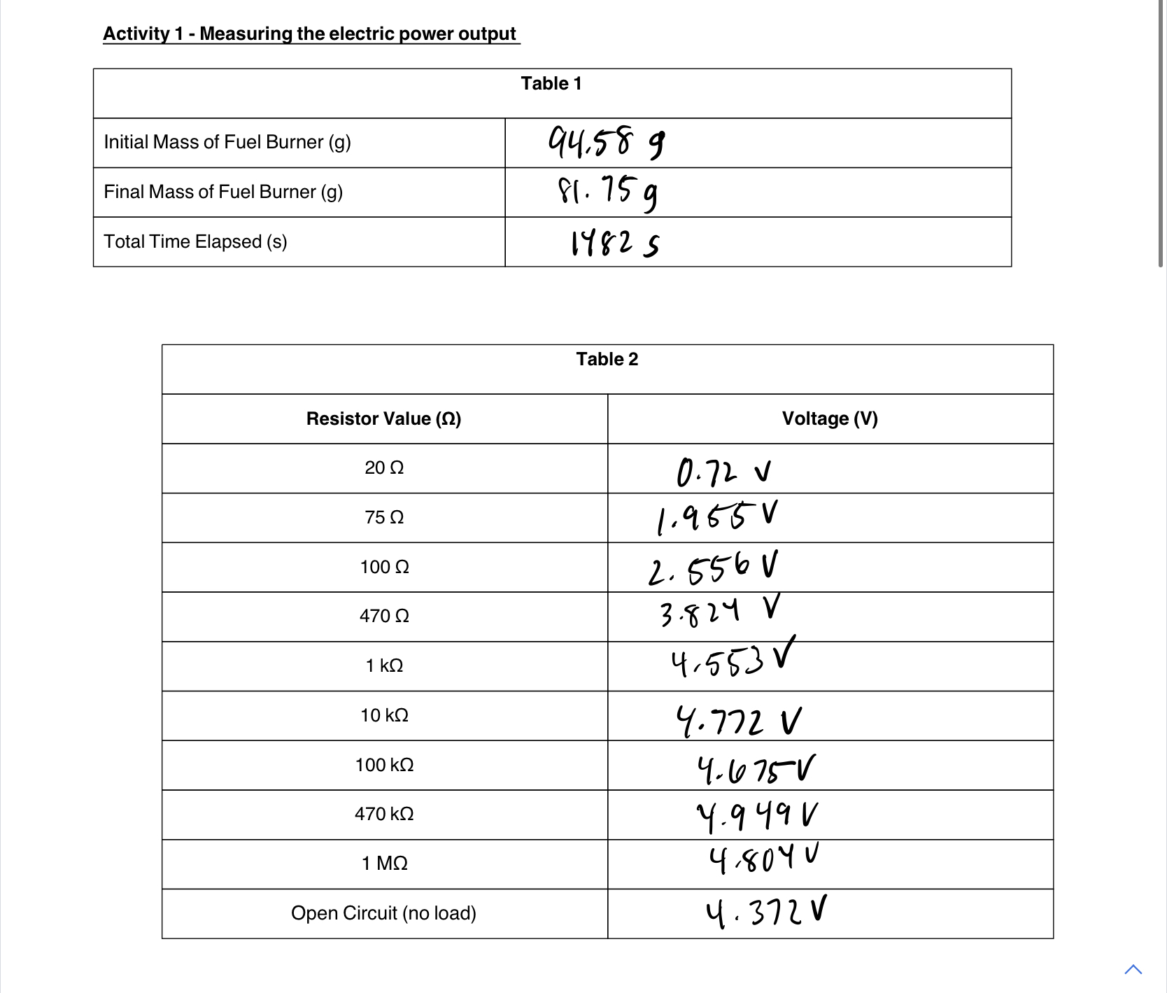 Activity 1 - Measuring the electric power output Table 1 Initial