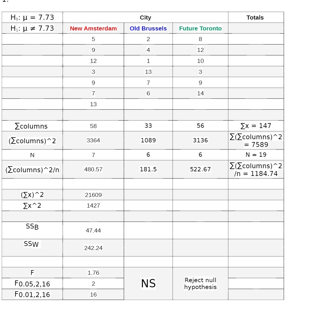 7.73 Ecolumns (Ecolumns)A2 (Ecolumns)A2/n (Ex)A2 EXA 2 SSB ssw New Amsterdam 5