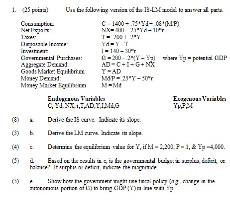 function as well as the other equations in Model 1g. Y =