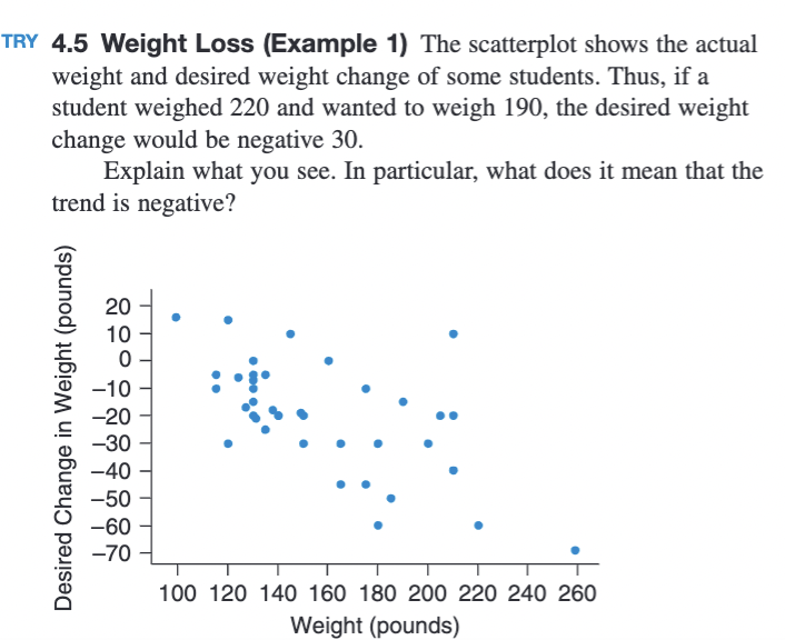 TRY 4.5 Weight Loss (Example 1) The scatterplot shows the actual