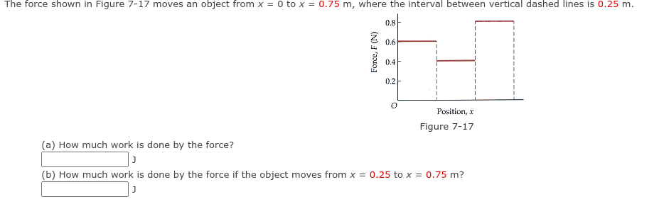 The force shown in Figure 7-17 moves an object from x