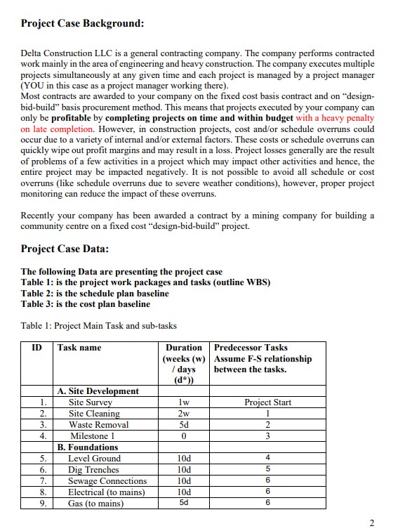 Project Case Background: Delta Construction LLC is a general contracting company.