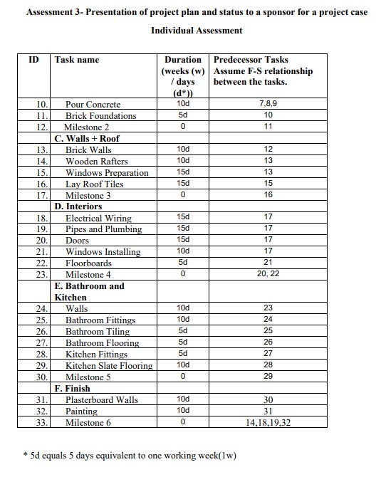 The company performs contracted work mainly in the area of engineering and