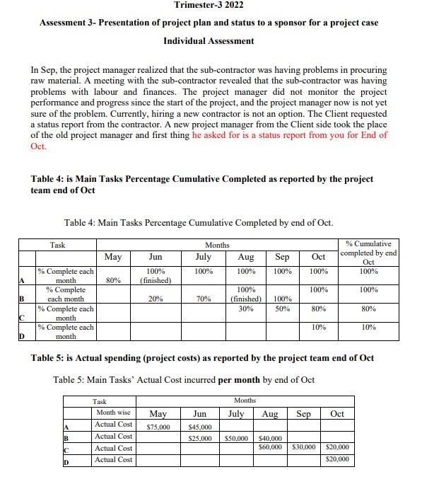 and cach project is managed by a project manager (YOU in this