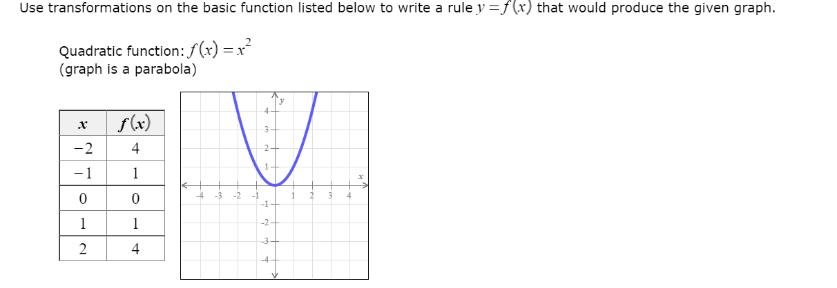  Use transformations on the basic function listed below to write a