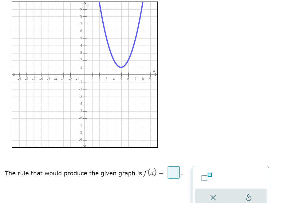 rule y =f (x) that would produce the given graph. Quadratic function: