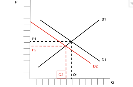 It becomes known that an electronics store is going to have a