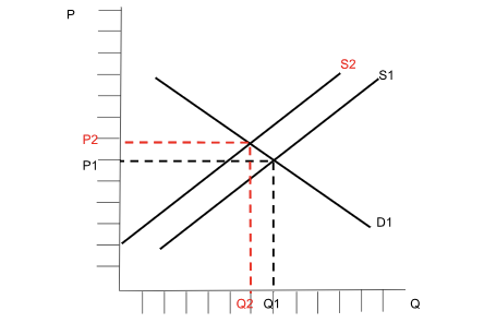 sale on their computer games 3 months from now. \fP $2 $1