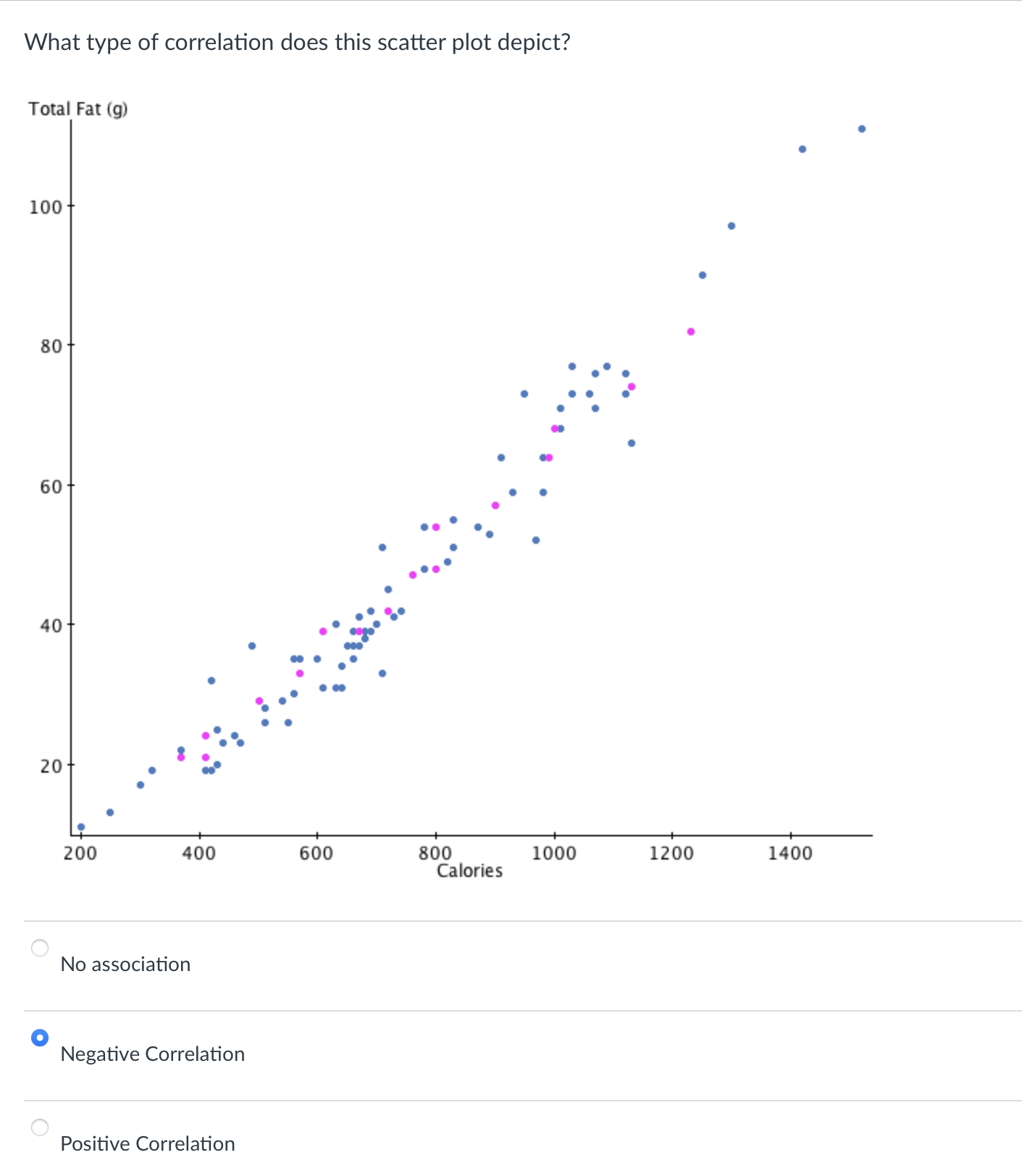 b) test whether the correlation is significantly different from 0. Run the