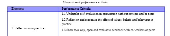  Elements and performance criteria Elements Performance Criteria 1 1 Undertake self-evaluation