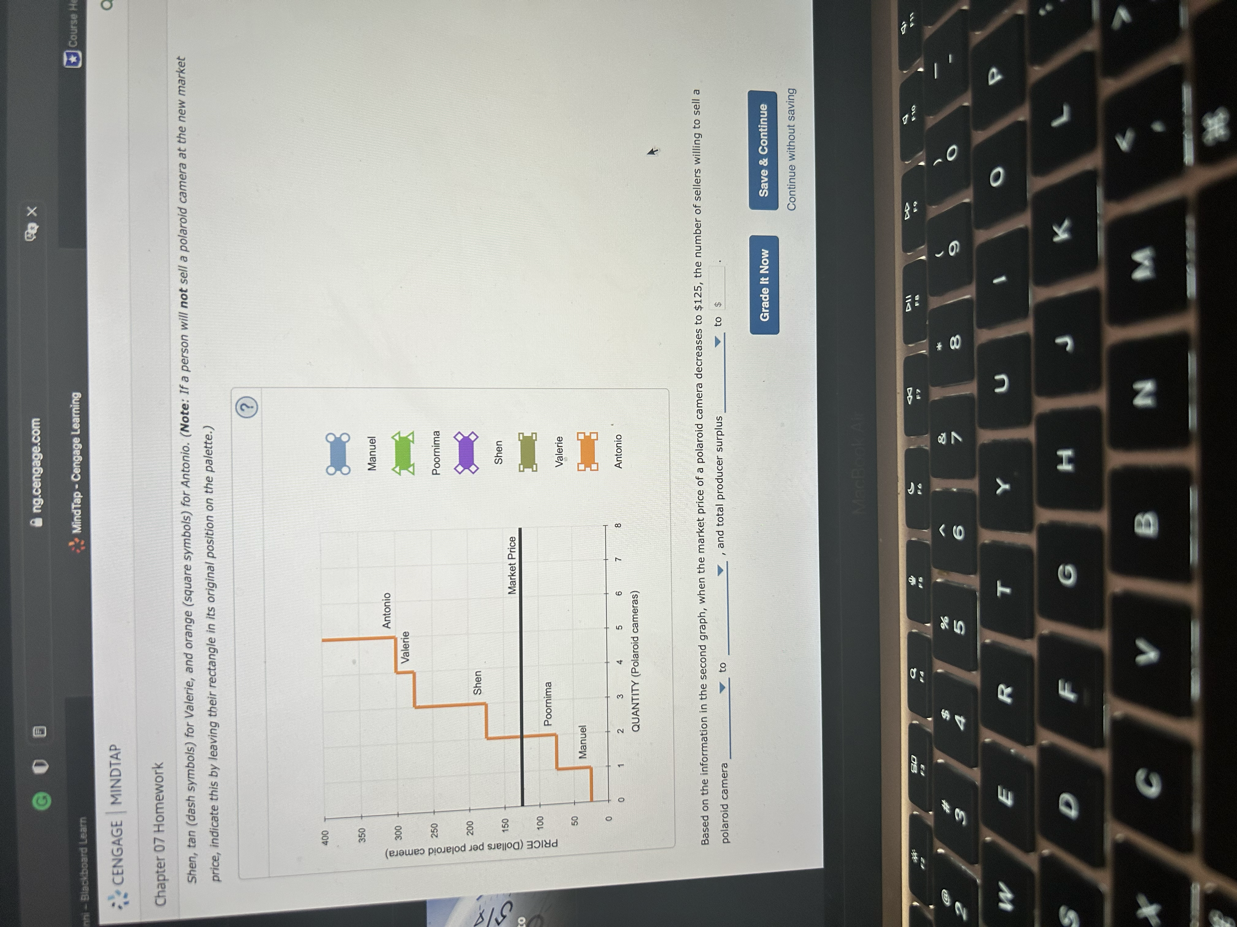 following graph plots a supply curve (orange line) for several sellers in