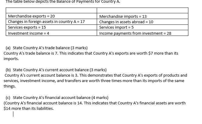 Answer should be in essay not in point form or number formquestion