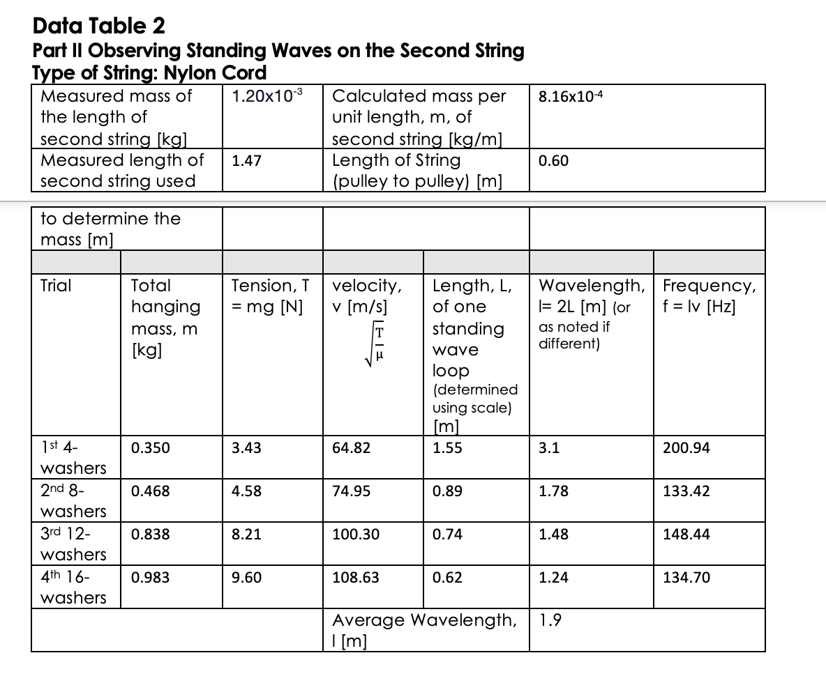 are all the numbers I have, I don't have anything else as