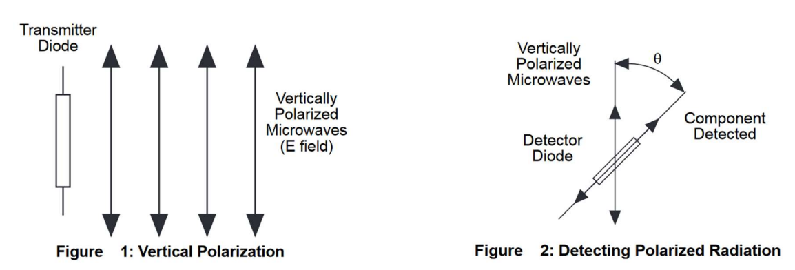 Can you explain the results in Table 3. How can the insertion