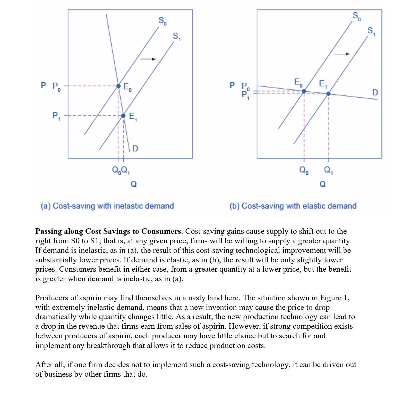  1. Based on the article above, what factor would you think