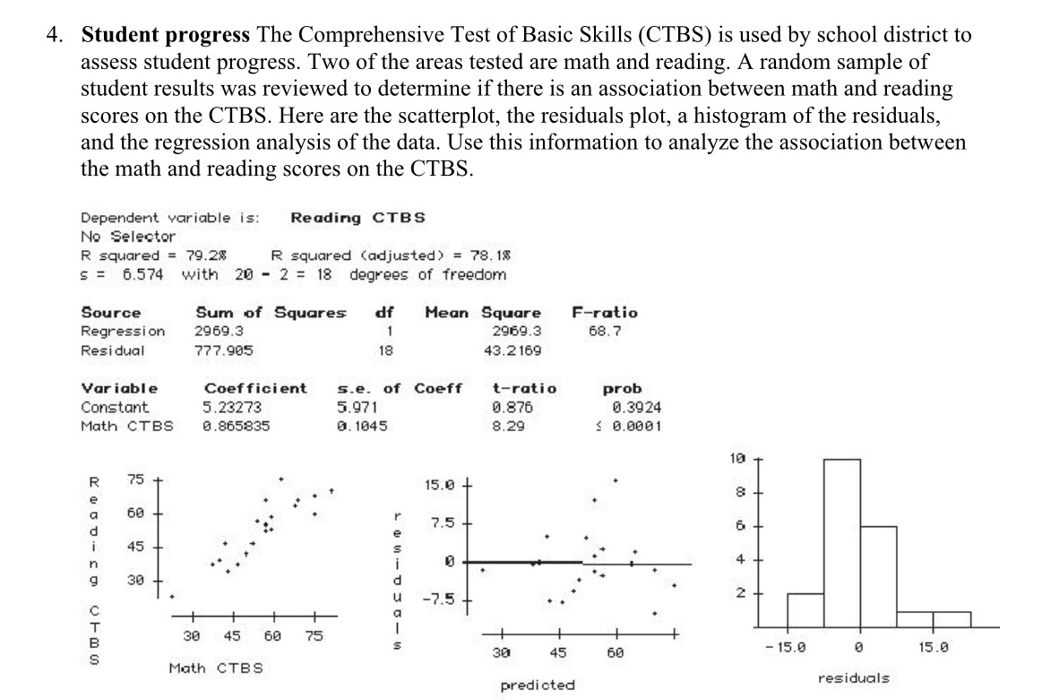 1) I need a 95% confidence interval for the true slope.2) Explain