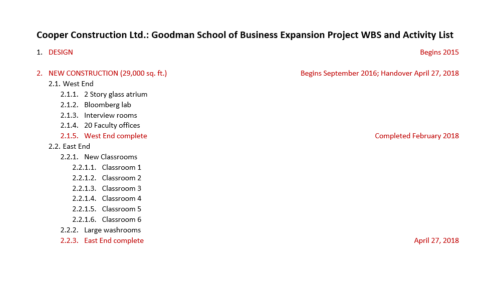 the following major phases: DESIG N NEW CONSTRUCTION R E NOVATI O