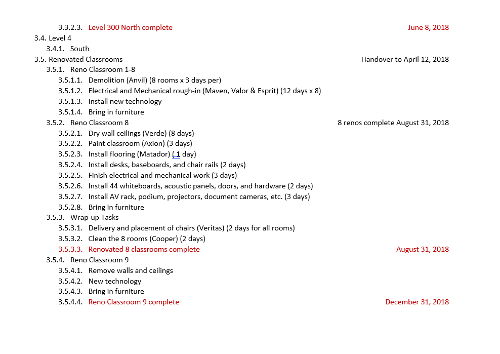 Magnitude Estimate of Duration for the entire project. 1 mark 2. Provide