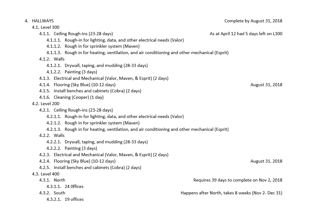 a Budget Estimate of Duration for the following phases: 2 marks a.