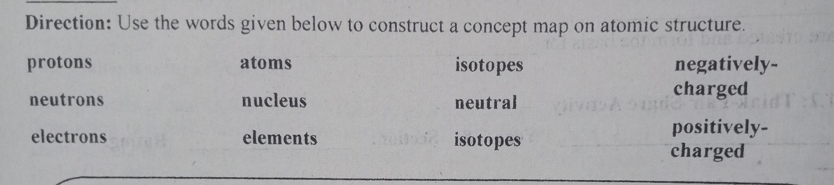Understanding the Elements and the Atoms Direction: Use the words given below