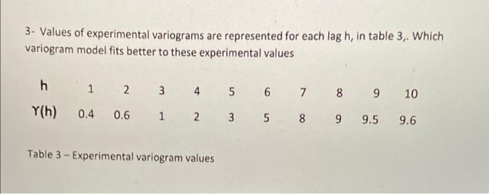Answer please 3- Values of experimental variograms are represented for each lag